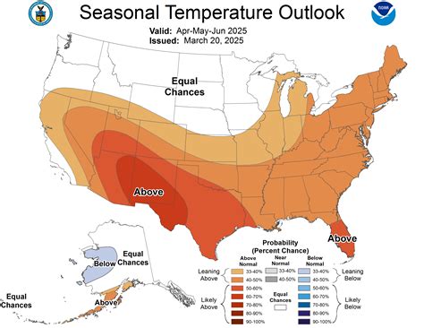CLIMATE OUTLOOK .